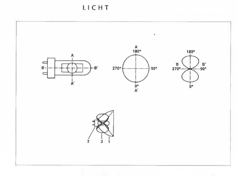 Lichtverdelingsdiagrammen, lamp in reflector, Zichtlijn 12, VPT